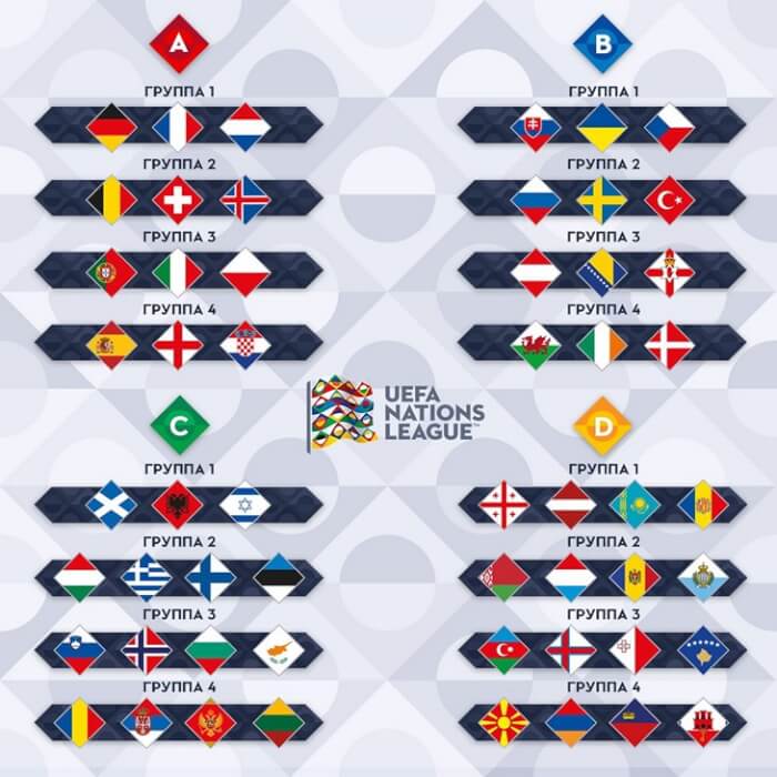 Таблица Лига Наций