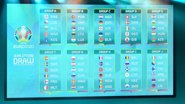 Итоги жеребьёвки отборочного этапа Евро 2020